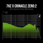 ⁦7Hz x Crinacle Zero:2⁩ - الصورة ⁦5⁩