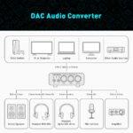 ⁦Fosi Audio K5 PRO⁩ - الصورة ⁦14⁩